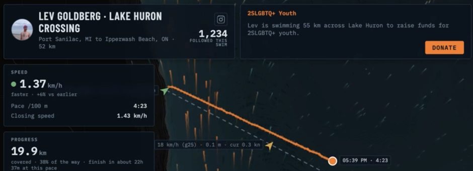 Lev Goldberg's swim page: his name, route and follower count on the left, and the 2SLGBTQ+ Youth fundraiser with an orange Donate button on the right, above the live map